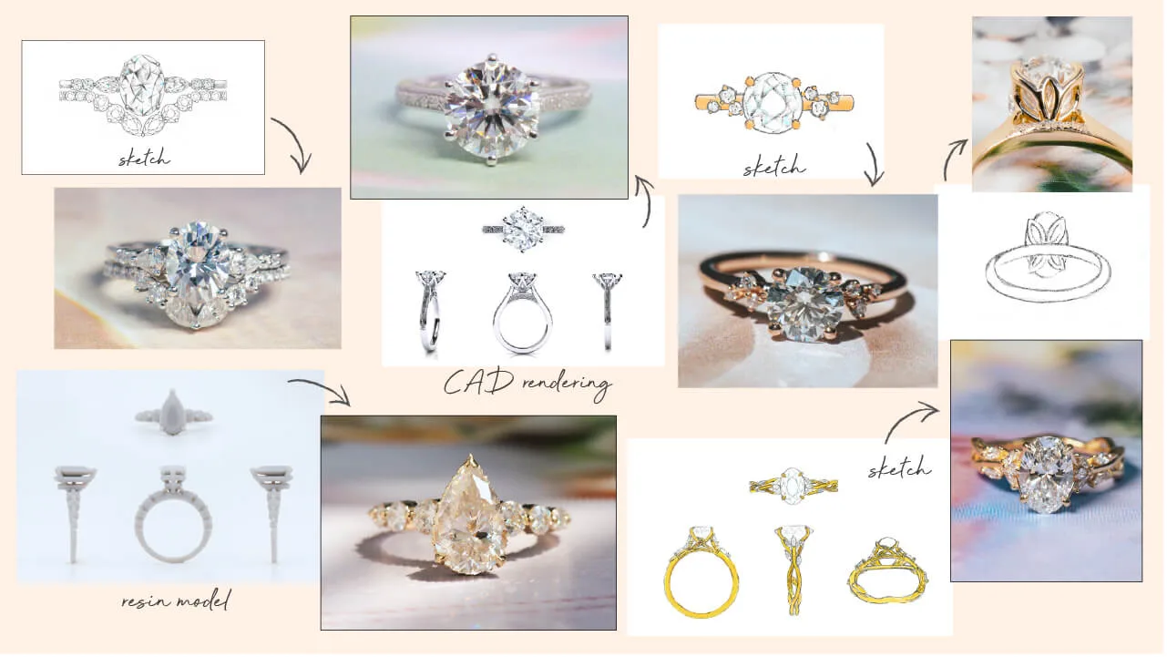 Custom engagement ring video still: a hand wearing a custom ring