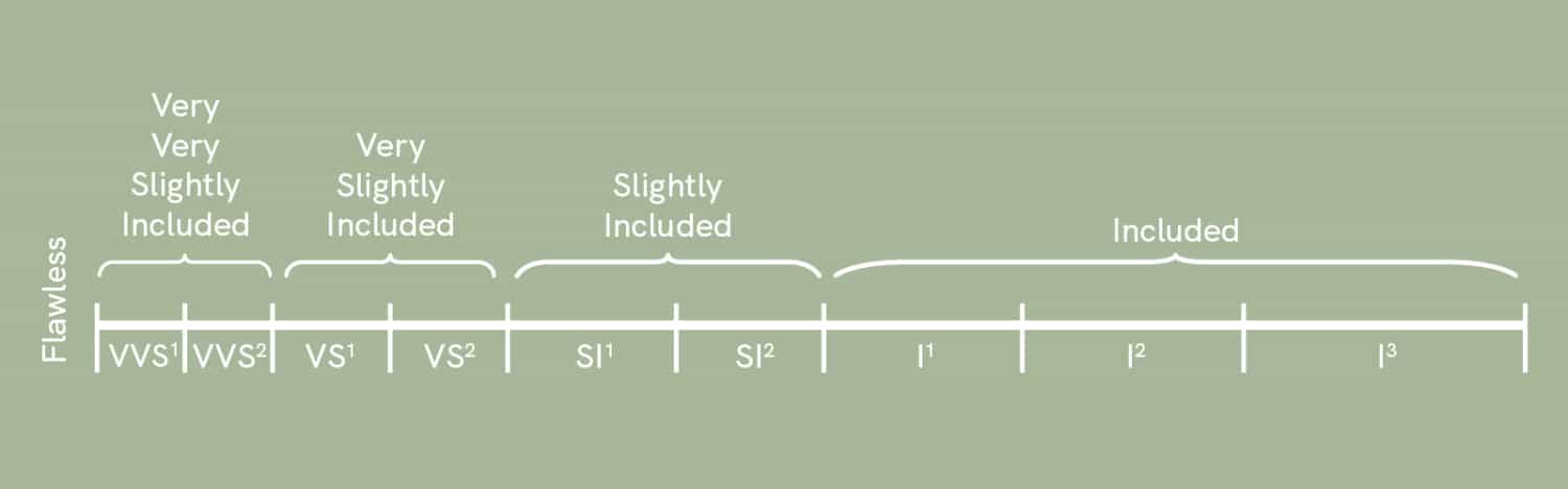 diamond clarity scale illustration