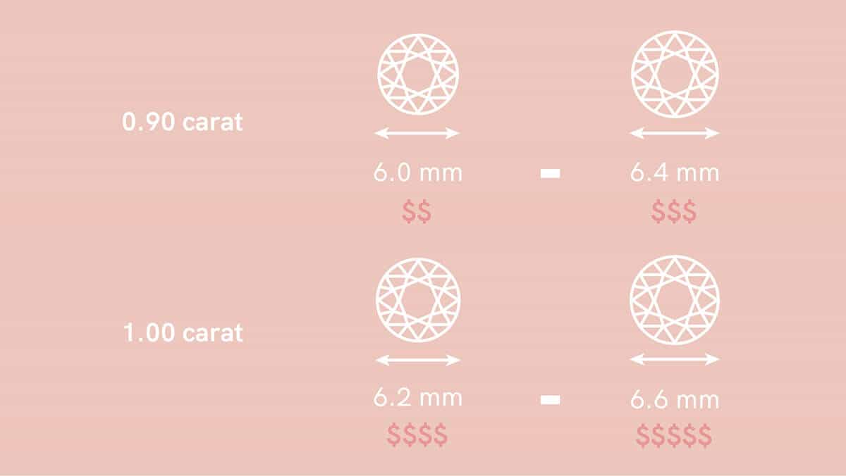round diamond comparison example