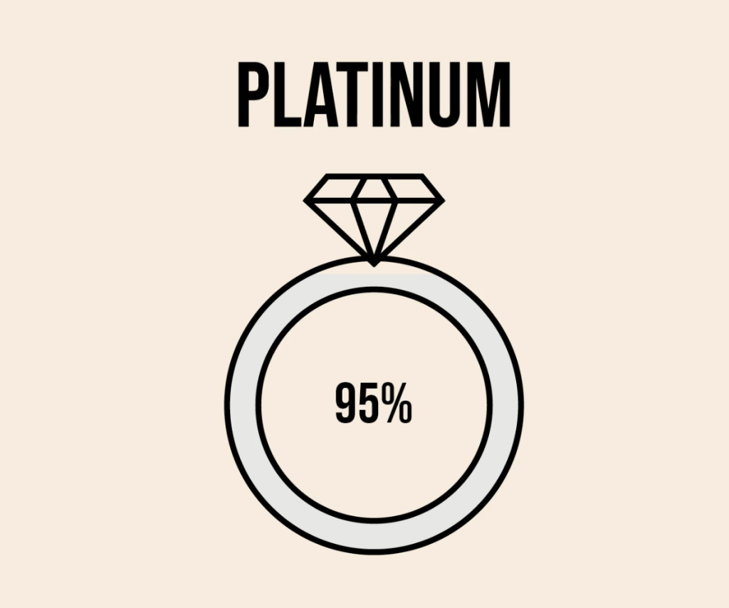 platinum vs white gold engagement ring platinum material content