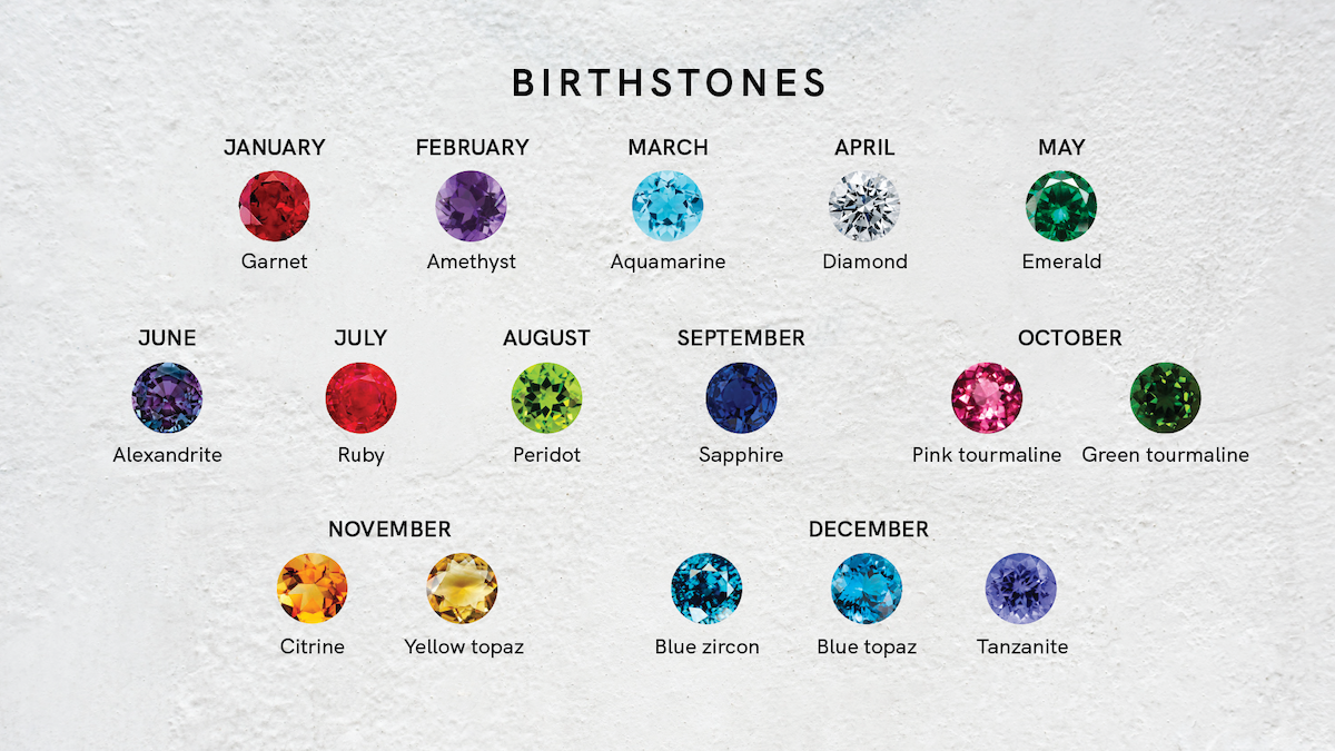 custom birthstone rings