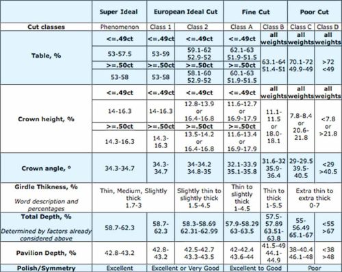 diamond chart